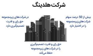 ساختار شرکت های هولدینگ